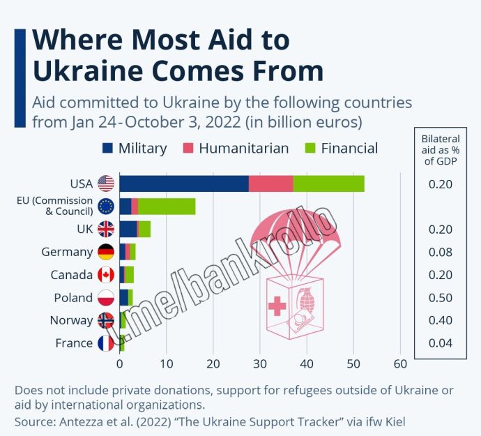 Помощь Украине