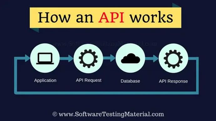 Как работает API?