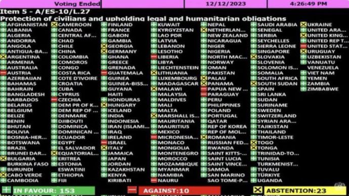 Голосование в ООН