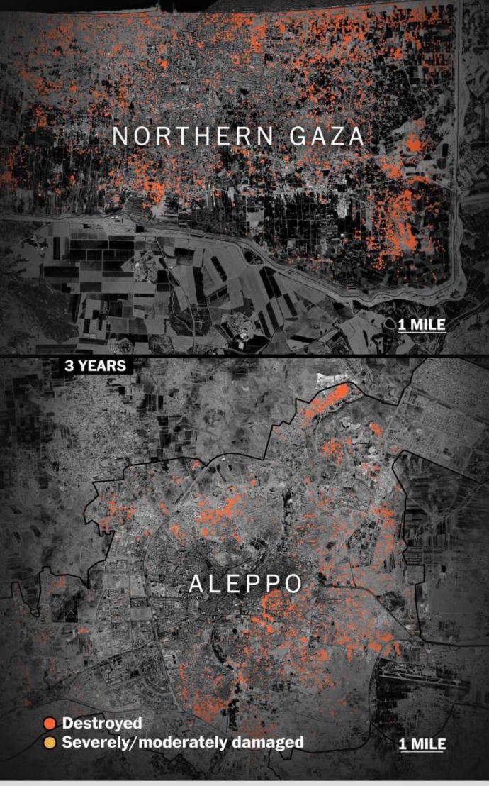 Карта в равном масштабе, где демострируются в сравнении разрушения зданий в секторе Газа и в сирийском Алеппо.